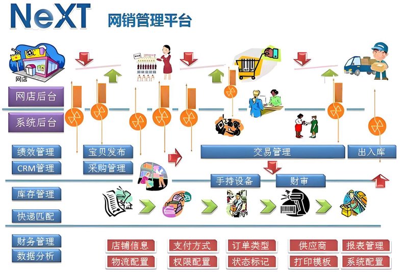 洞察2023年APP开发市场 trends：打造属于你的数字名片